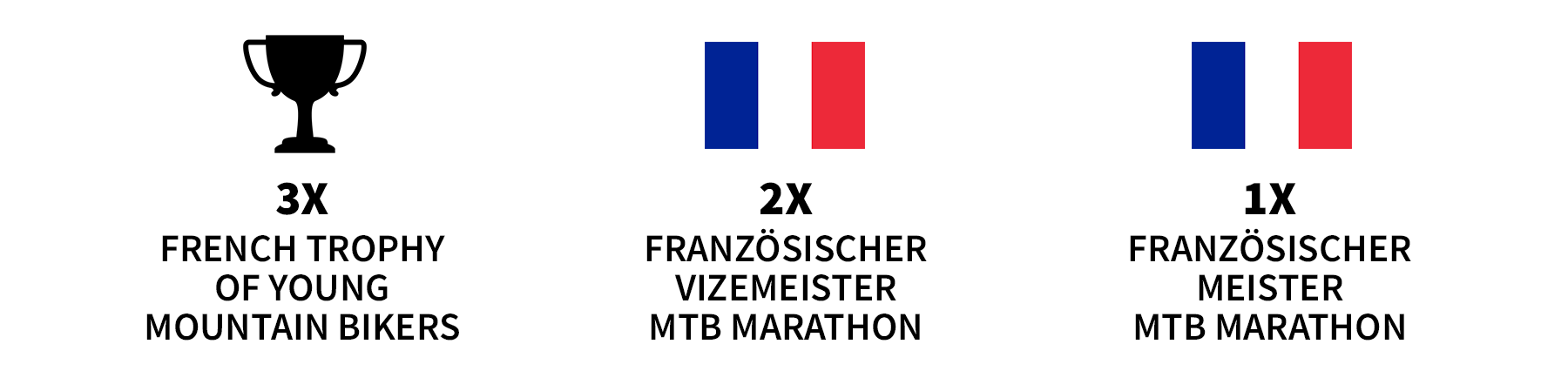 Axel_Preise_Überlagerung