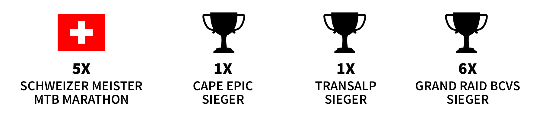 Urs_Preise_Überlagerung