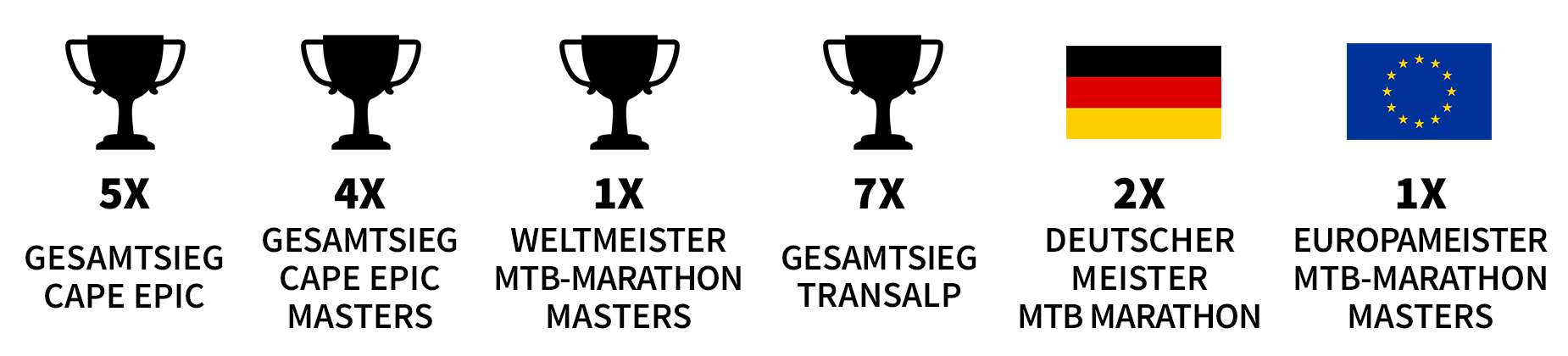 Karl_Preise_Überlagerung_2025